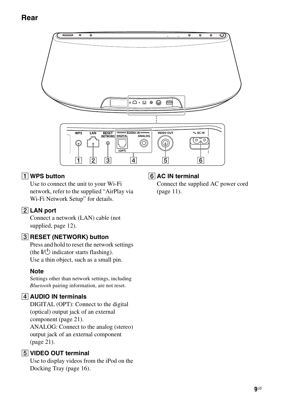Rear | Sony RDP-XA900iP User Manual | Page 13 / 108