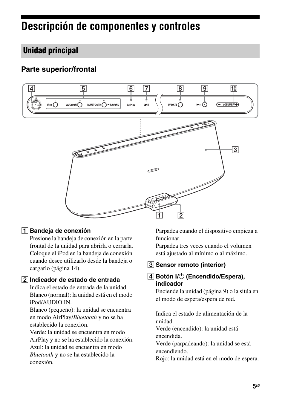 Descripción de componentes y controles, Unidad principal | Sony RDP-XA900iP User Manual | Page 77 / 108