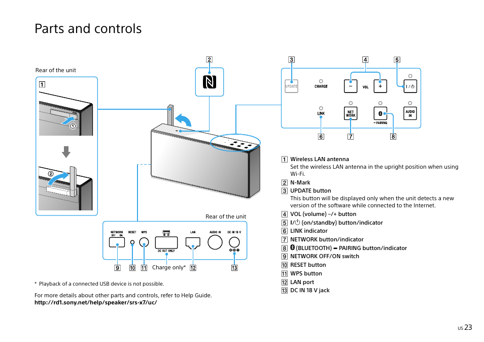 Parts and controls | Sony SRS-X7 User Manual | Page 23 / 68