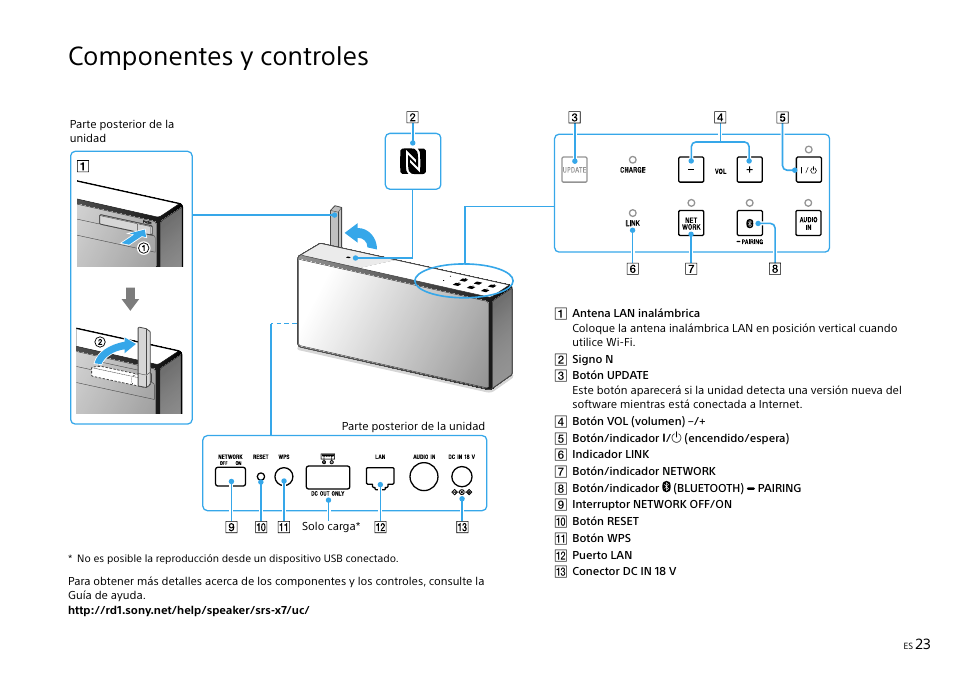 Componentes y controles | Sony SRS-X7 User Manual | Page 67 / 68