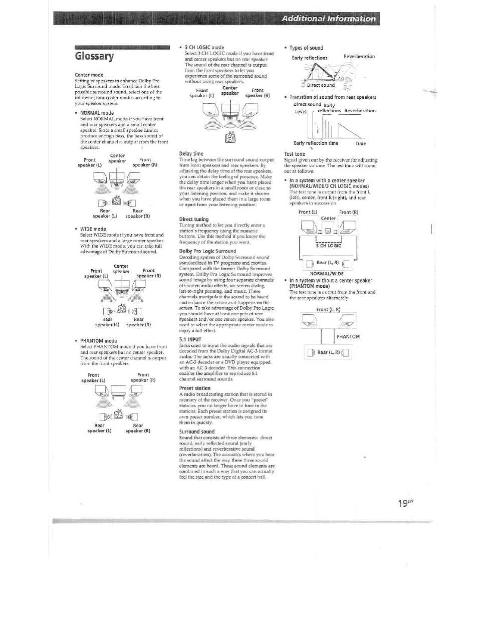 Glossary, Additional | Sony STR-DE515 User Manual | Page 19 / 23