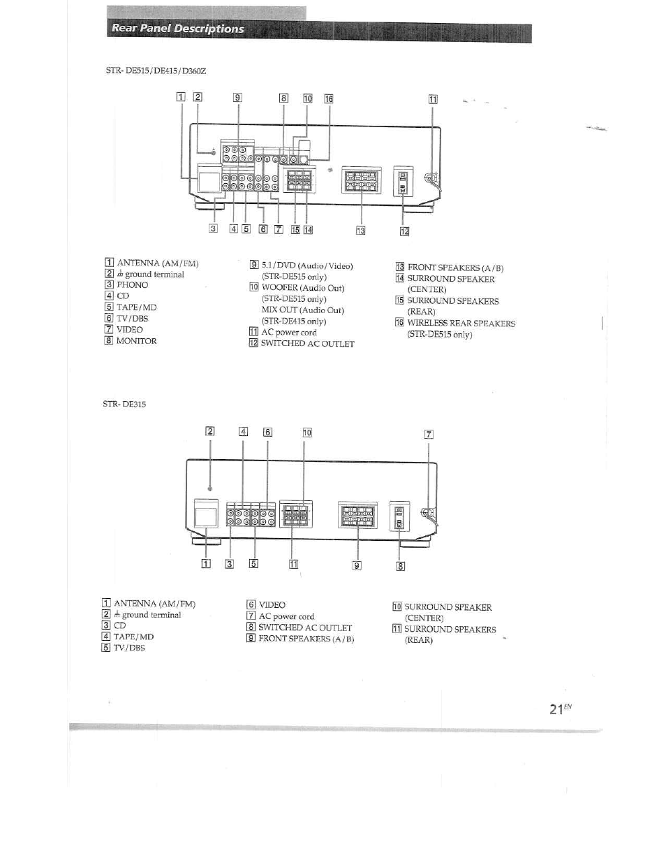 Sony STR-DE515 User Manual | Page 21 / 23