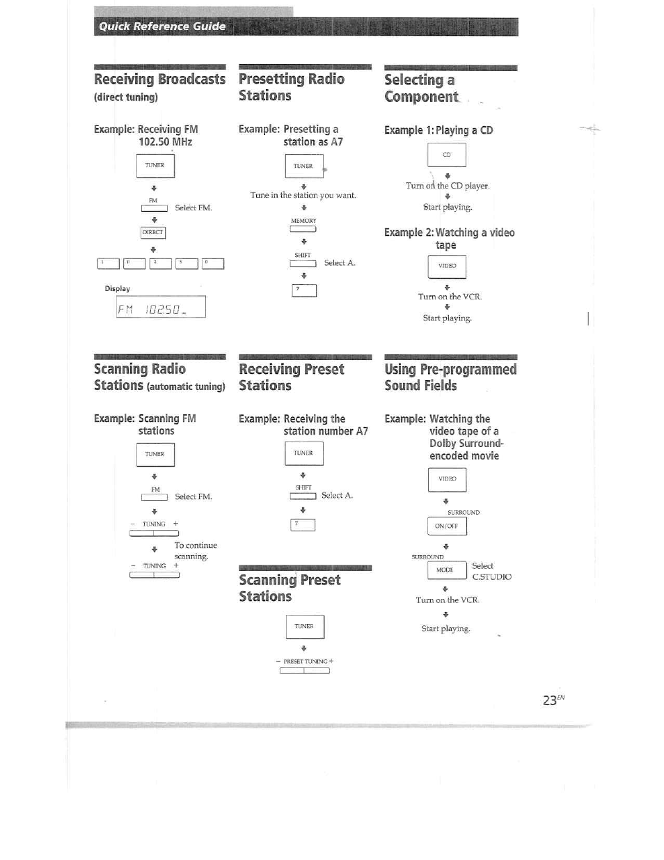 Example 1: playing a cd, Scanning radio receiving preset, Using pre-programmed sound fields | Scanning preset stations, Receiving broadcasts presetting radio, Stations selecting a component, Scanning radio receiving preset stations, Stations using pre-programmed sound fields | Sony STR-DE515 User Manual | Page 23 / 23