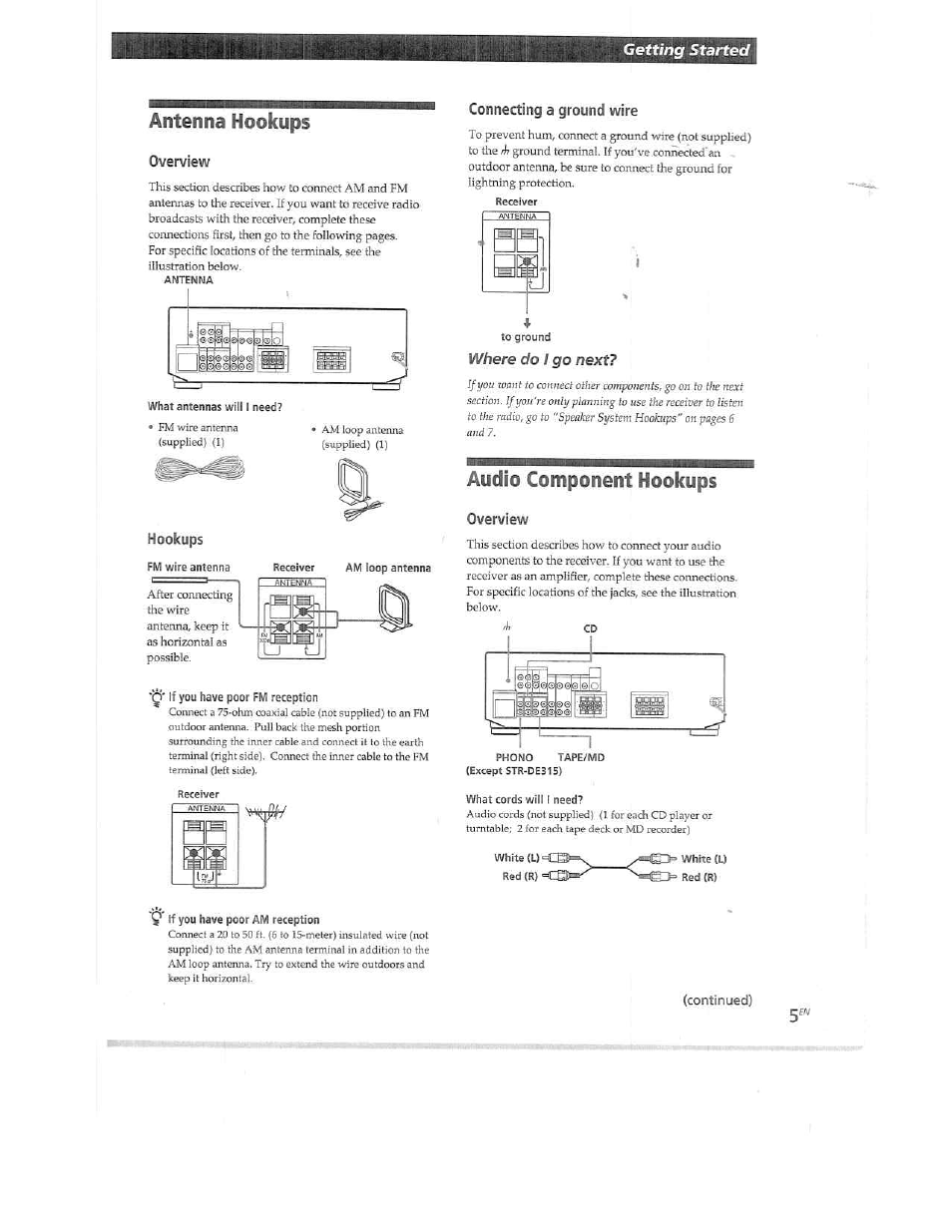 Antenna hookups, Overview, Hookups | If you have poor fm reception, Connecting a ground wire, Audio component hookups, Continued), Where do i go next, Getting started | Sony STR-DE515 User Manual | Page 5 / 23