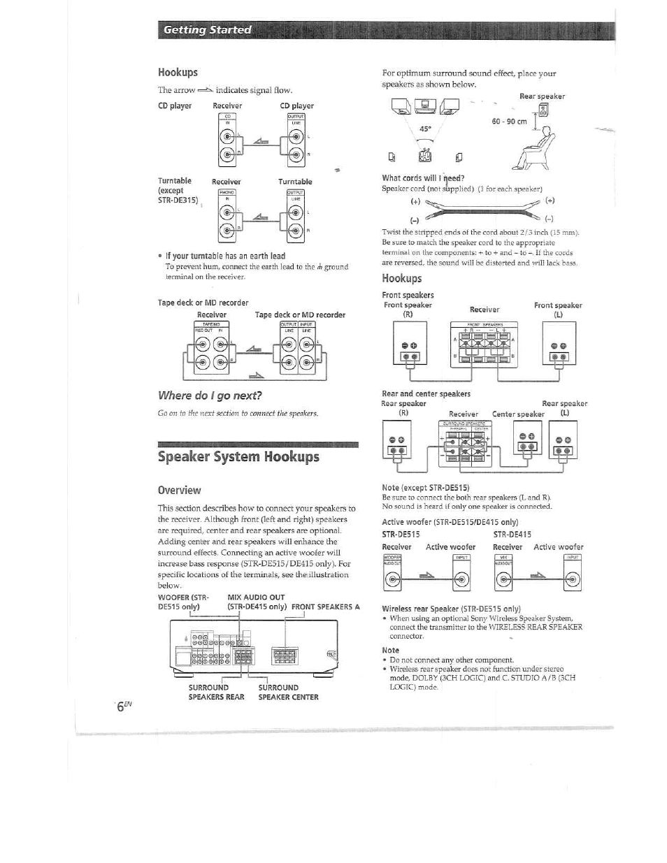 Hookups, Cd player, If your turntable has an earth lead | Speaker system hookups, Overview, Active woofer (str-de51s/de415 only), Wireless rear speaker (str-de515 only), Where do i go next | Sony STR-DE515 User Manual | Page 6 / 23