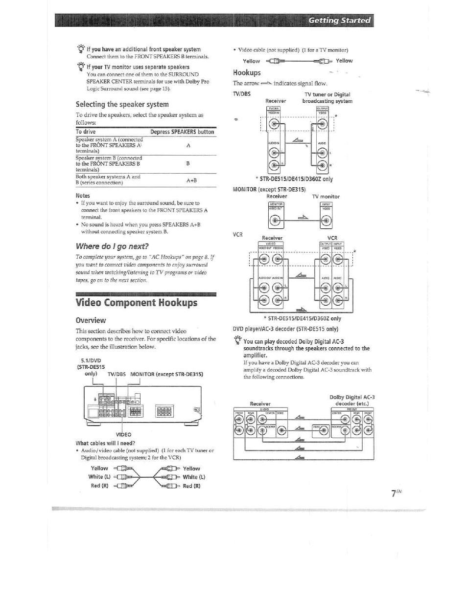 Ç' if you have an additional front speaker system, Selecting the speaker system, Notes | Video component hookups, Overview, Yellow >naq3a yellow, Hookups, Tv monitor, Dvd player/ac-3 decoder (str-de515 only), Where do i go next | Sony STR-DE515 User Manual | Page 7 / 23