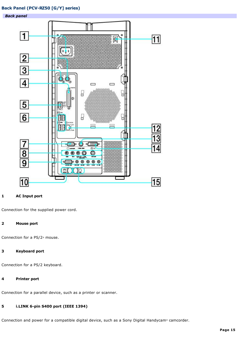 Back panel (pcv-rz50 [g/y] series) | Sony PCV-RZ50N User Manual | Page 15 / 245