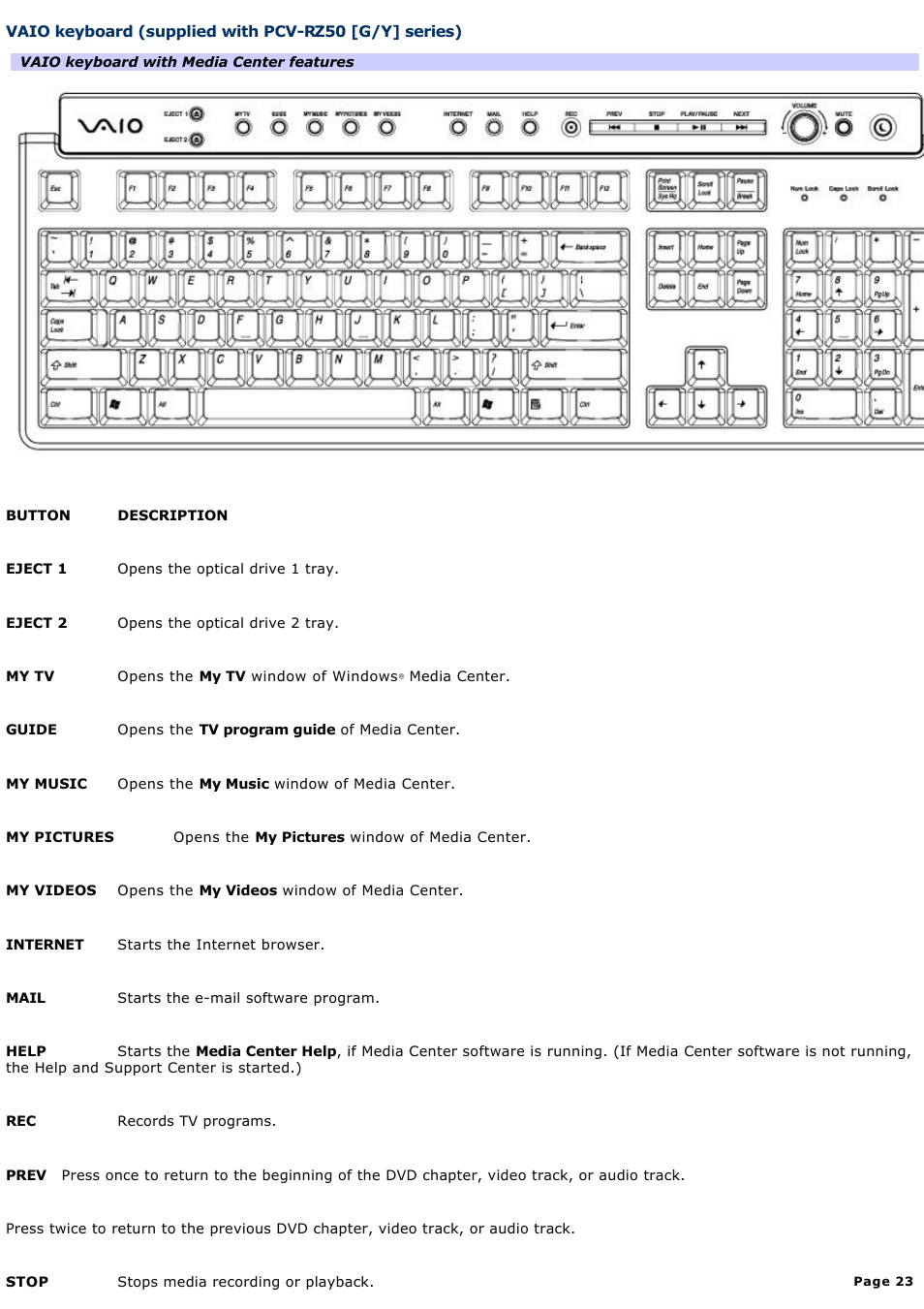 Sony PCV-RZ50N User Manual | Page 23 / 245