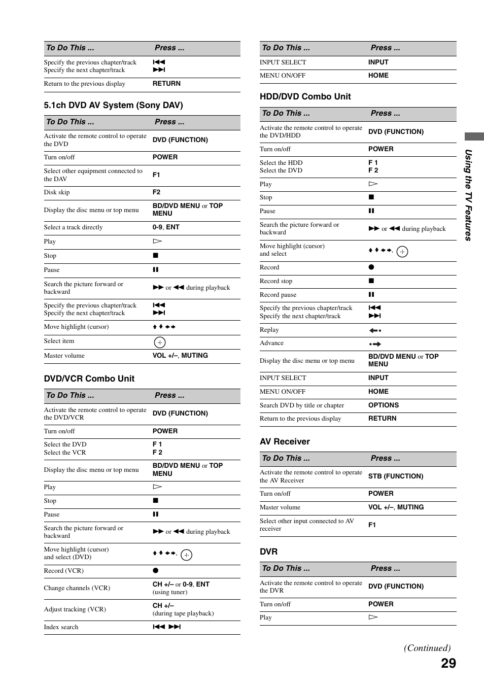 Continued) | Sony KDL-40W3000 User Manual | Page 29 / 56