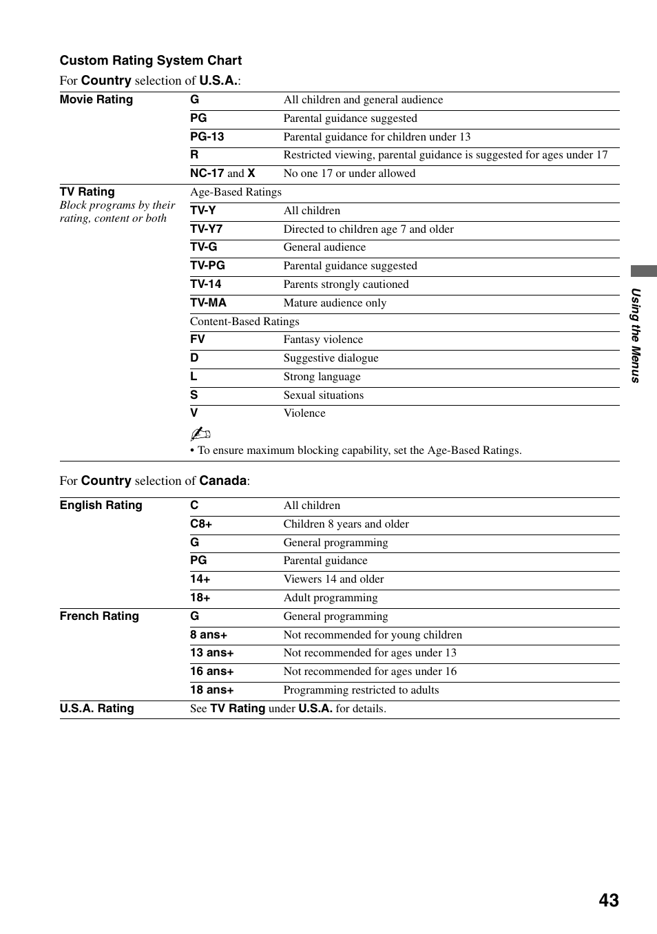 Sony KDL-40W3000 User Manual | Page 43 / 56