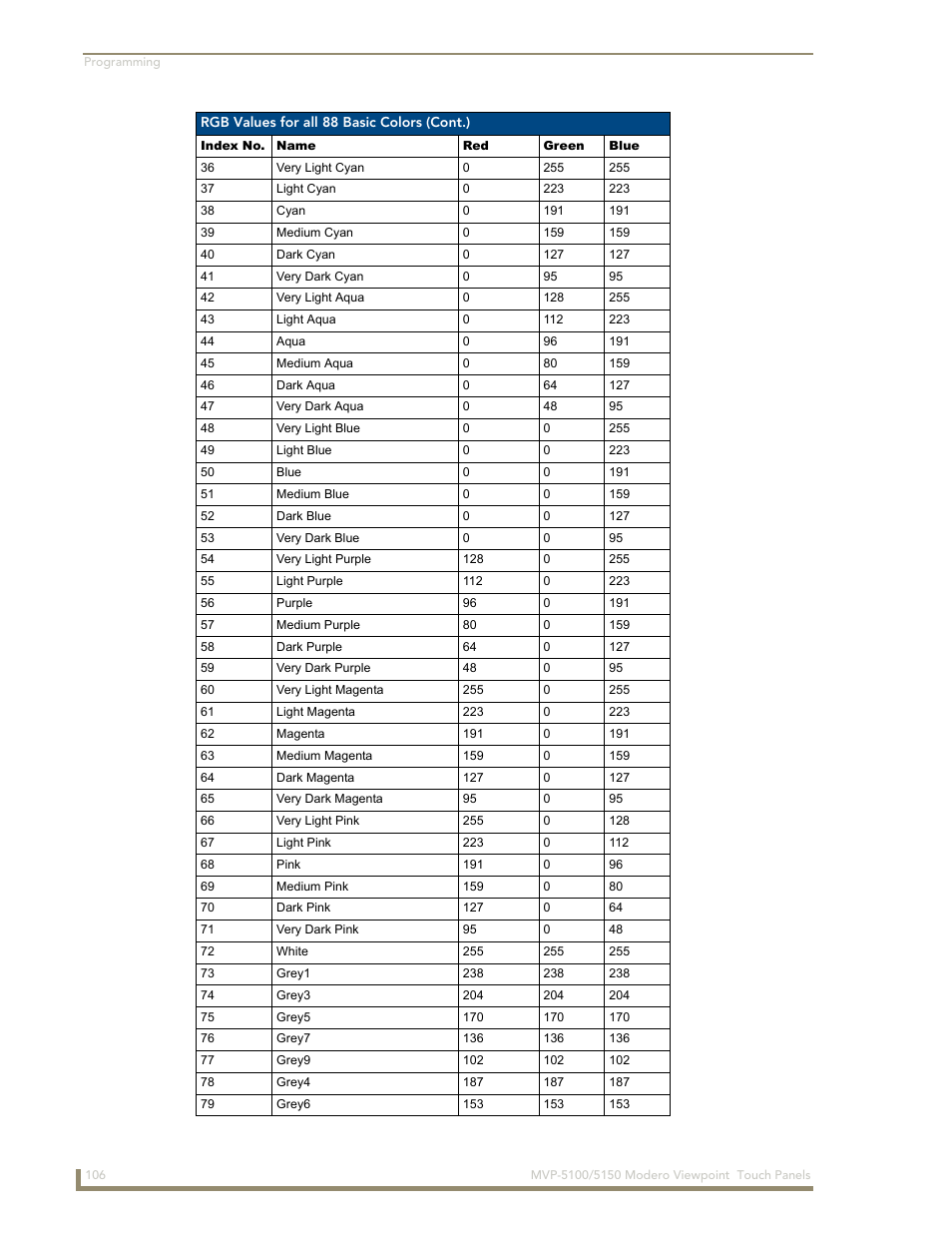 AMX MVP-5100 User Manual | Page 114 / 176