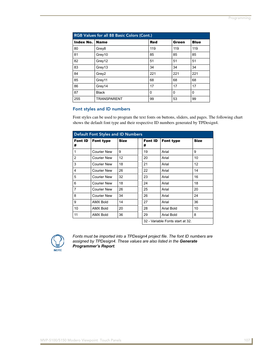 Font styles and id numbers | AMX MVP-5100 User Manual | Page 115 / 176