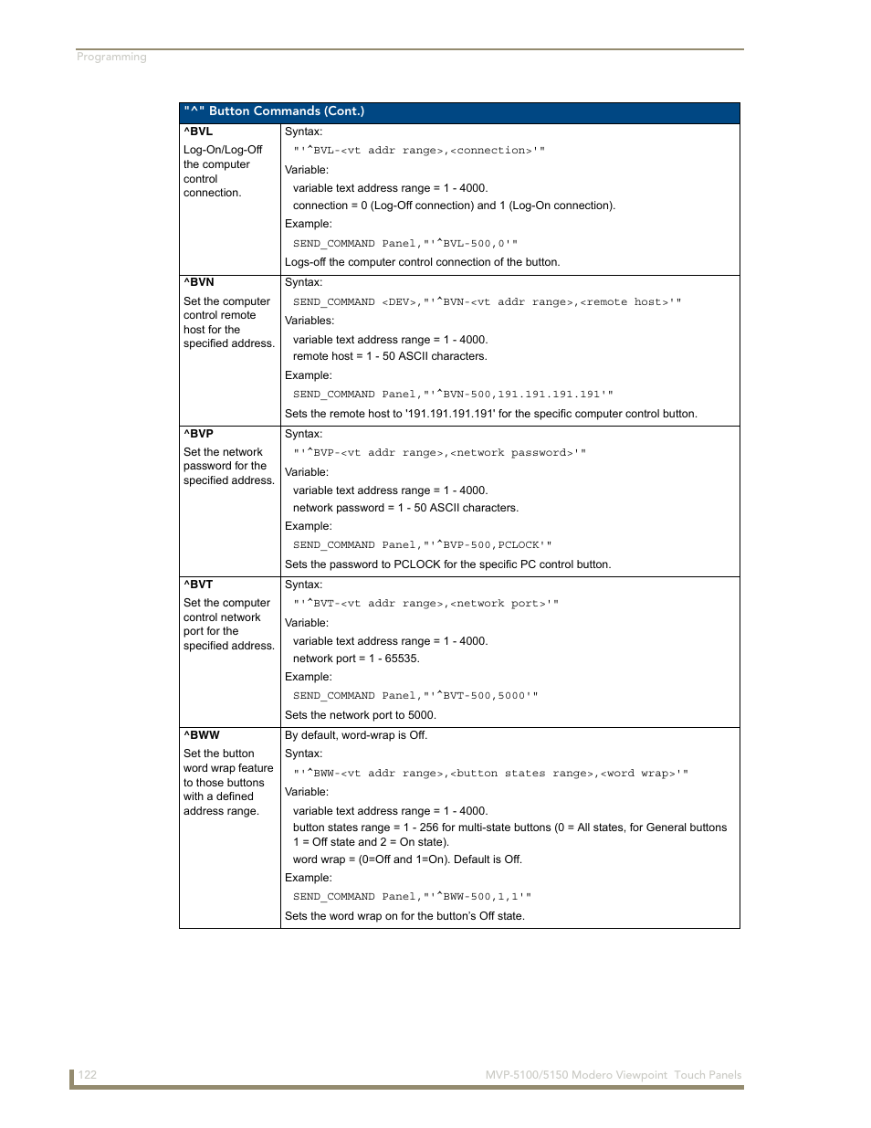 AMX MVP-5100 User Manual | Page 130 / 176