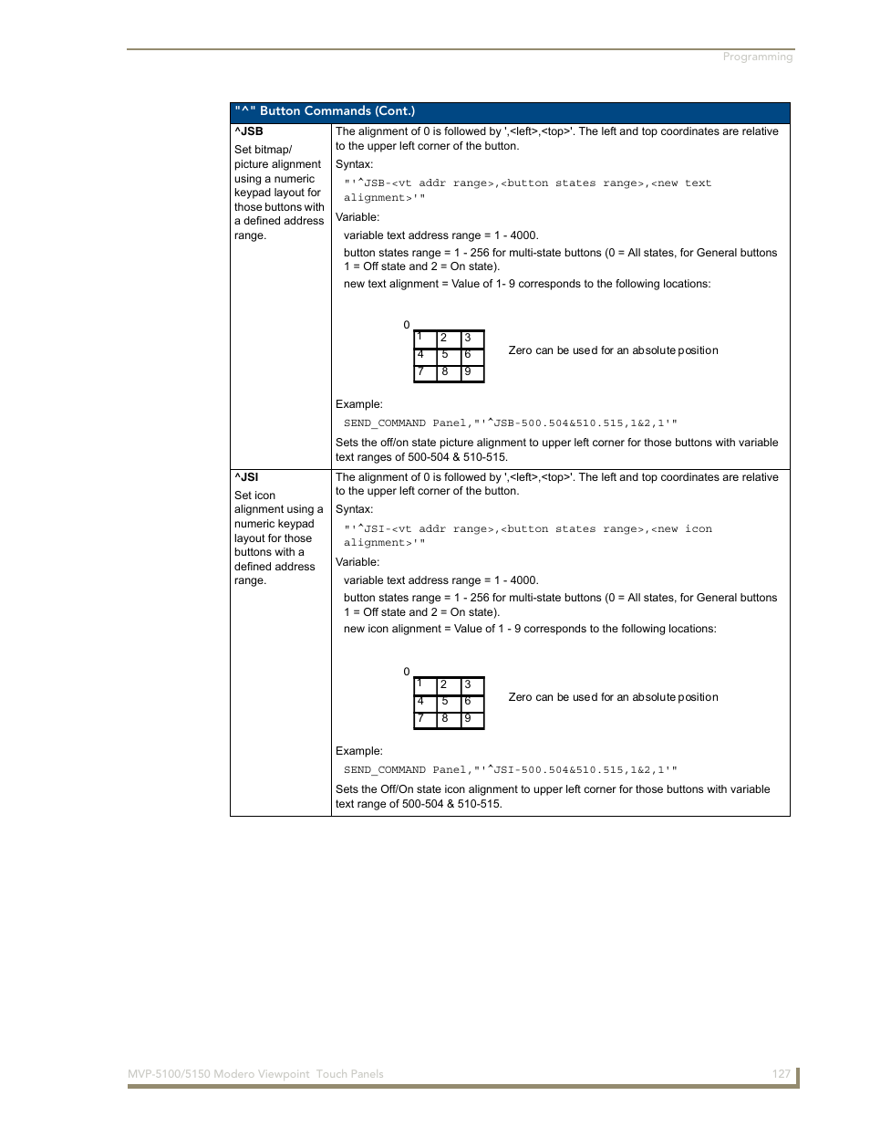 AMX MVP-5100 User Manual | Page 135 / 176