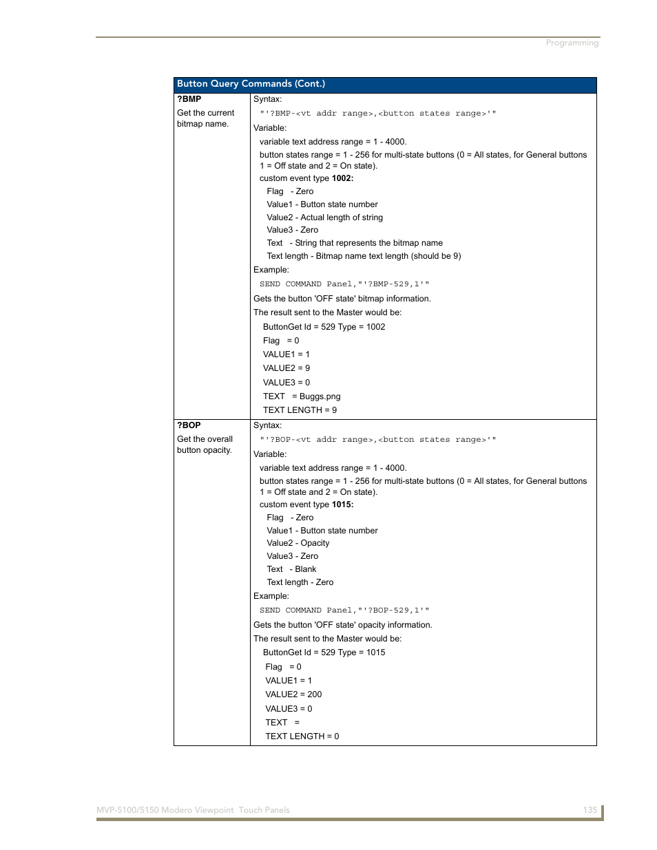 AMX MVP-5100 User Manual | Page 143 / 176