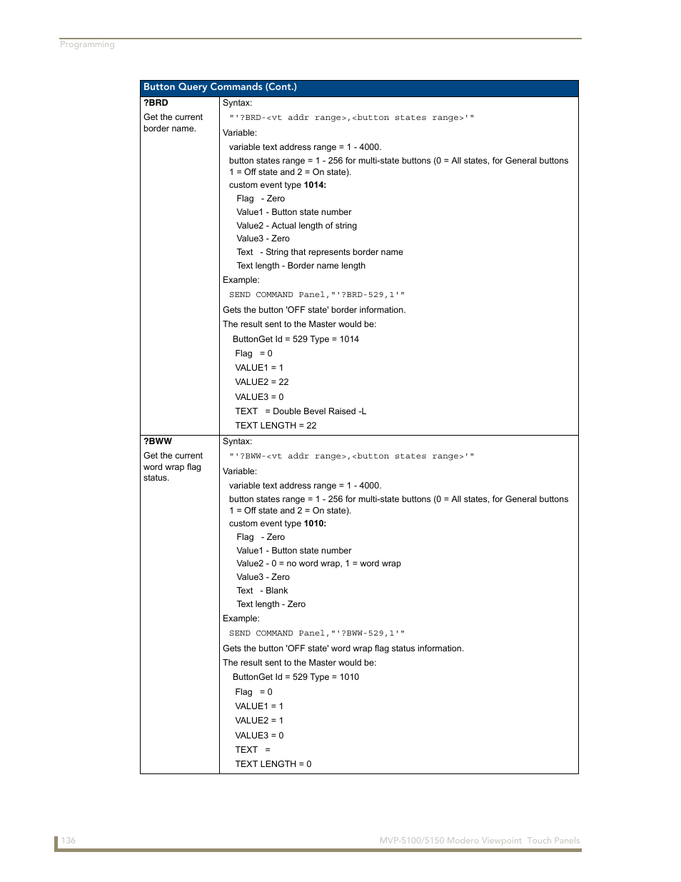 AMX MVP-5100 User Manual | Page 144 / 176