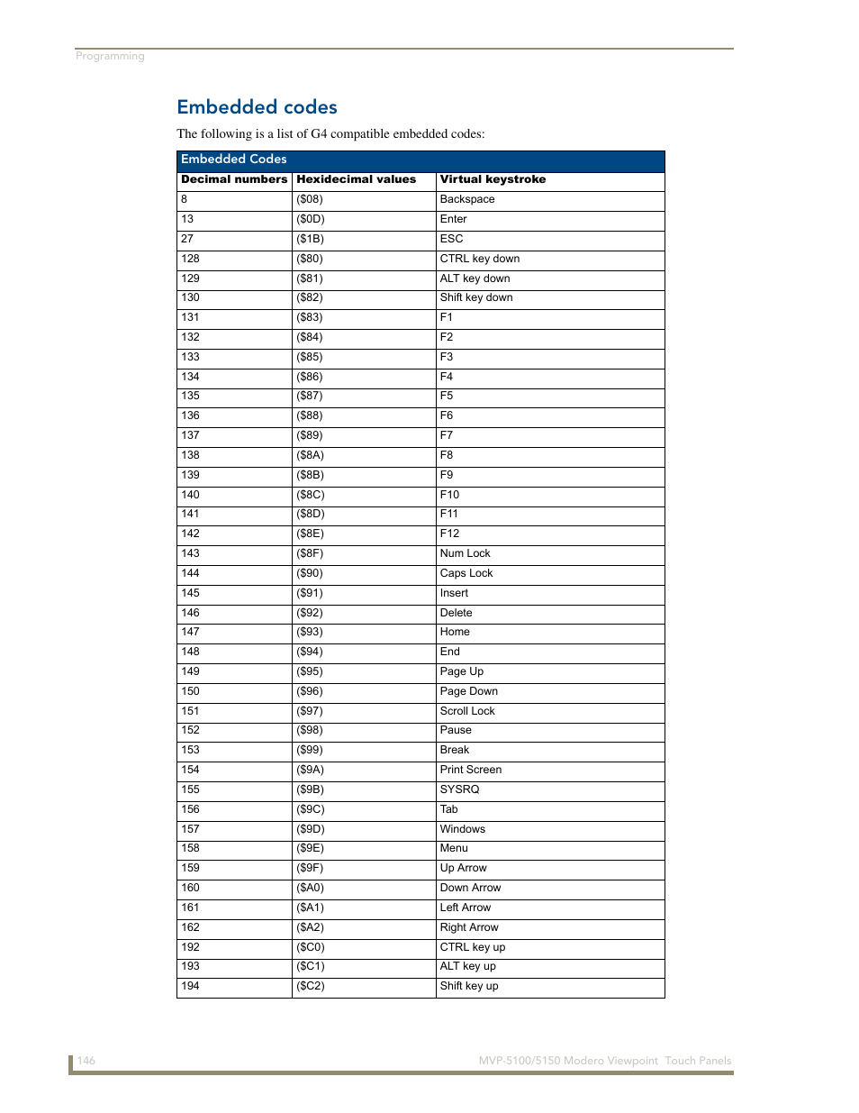 Embedded codes | AMX MVP-5100 User Manual | Page 154 / 176