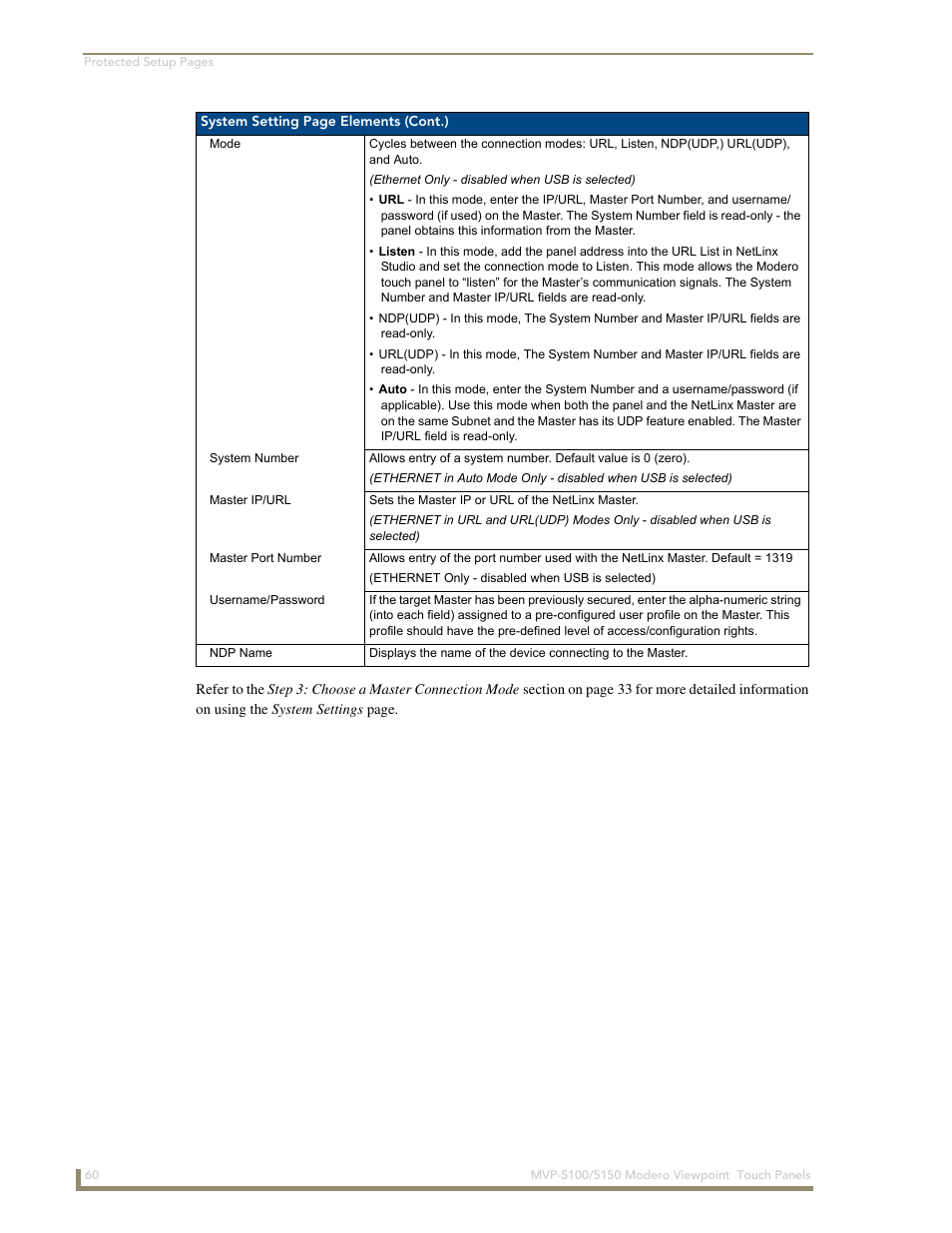 AMX MVP-5100 User Manual | Page 68 / 176