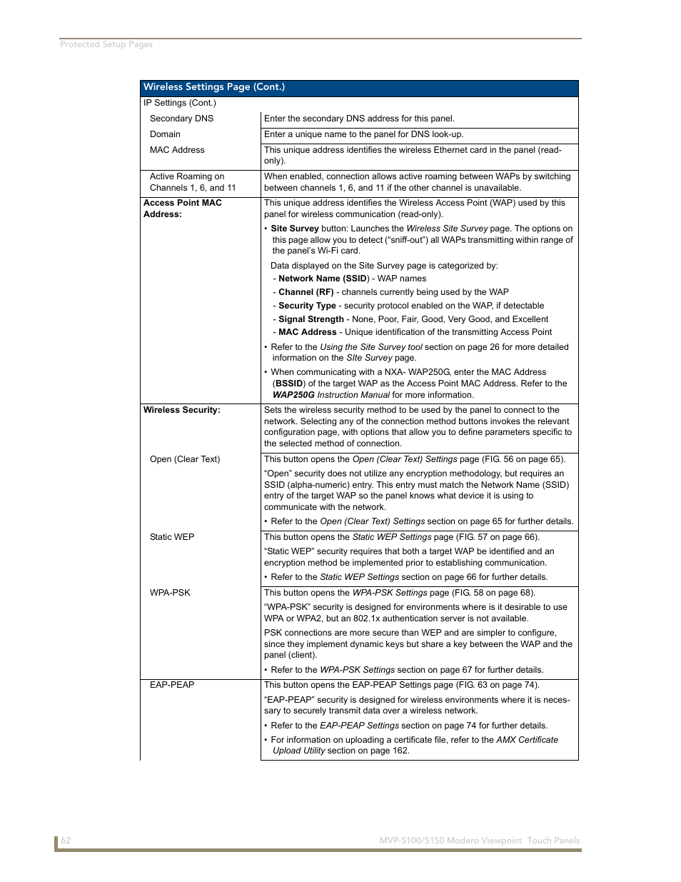 AMX MVP-5100 User Manual | Page 70 / 176