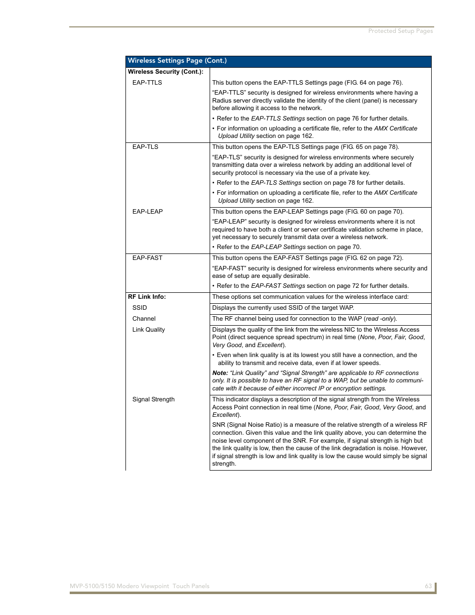 AMX MVP-5100 User Manual | Page 71 / 176