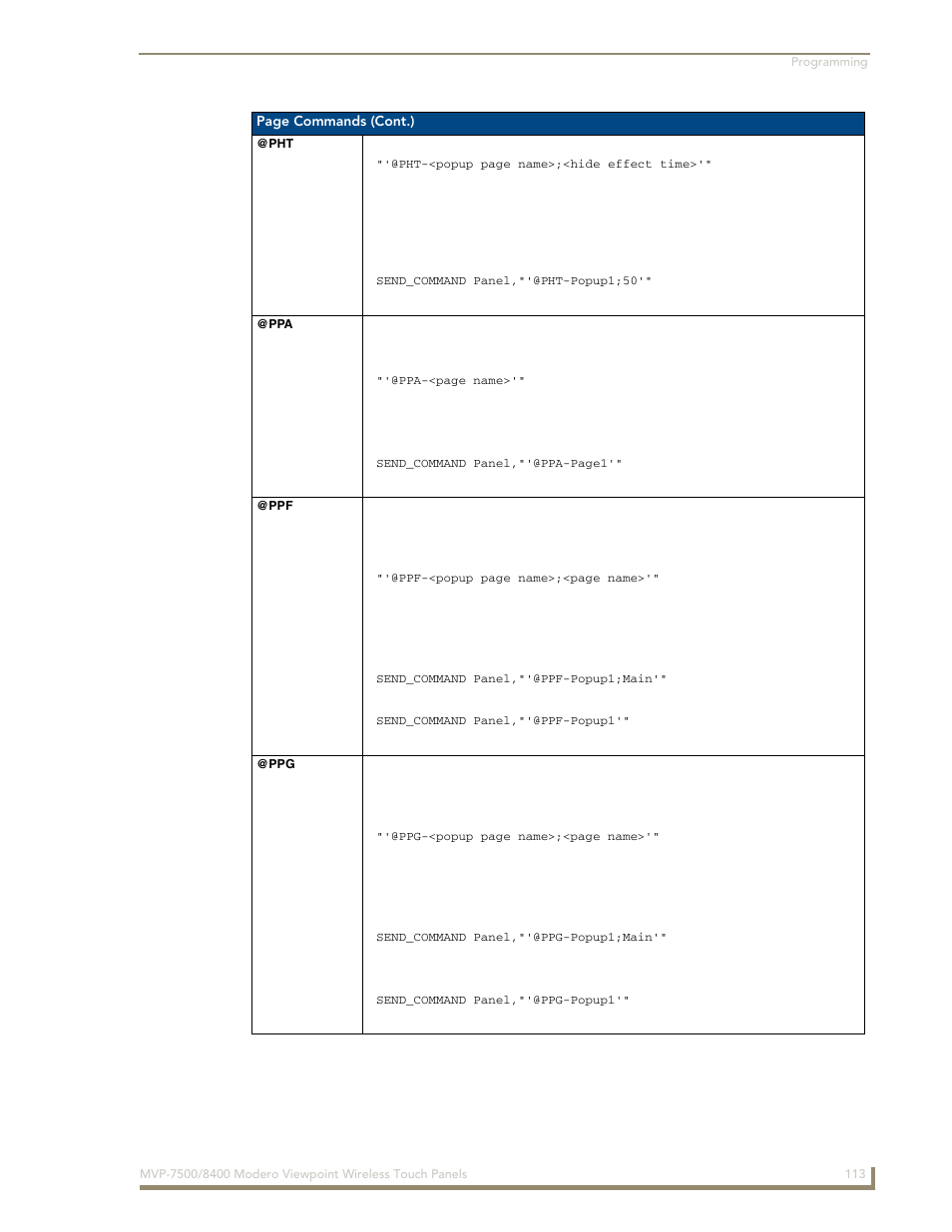 Pht @ppa @ppf @ppg | AMX Modero ViewPoint MVP-8400 User Manual | Page 127 / 212