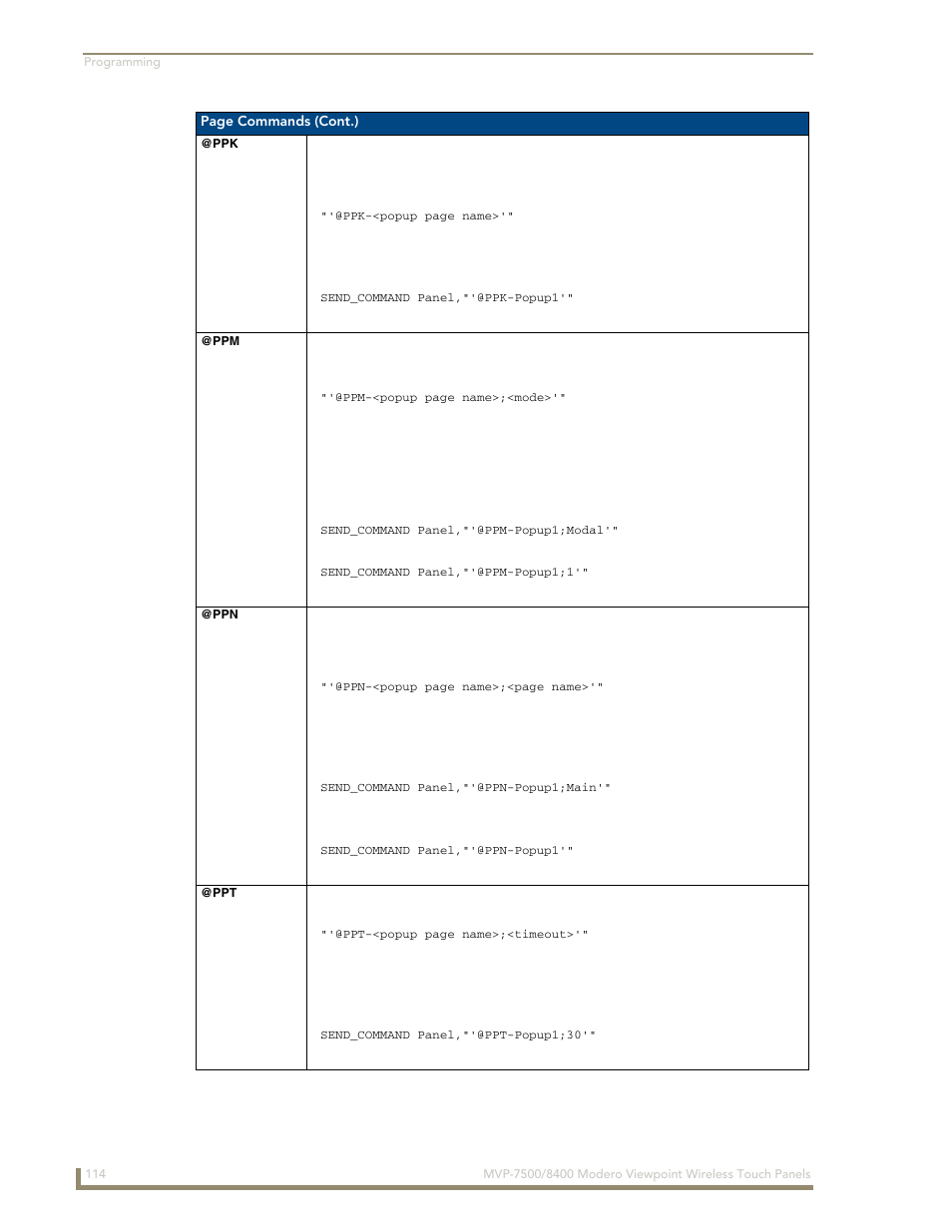 Ppk @ppm @ppn @ppt | AMX Modero ViewPoint MVP-8400 User Manual | Page 128 / 212