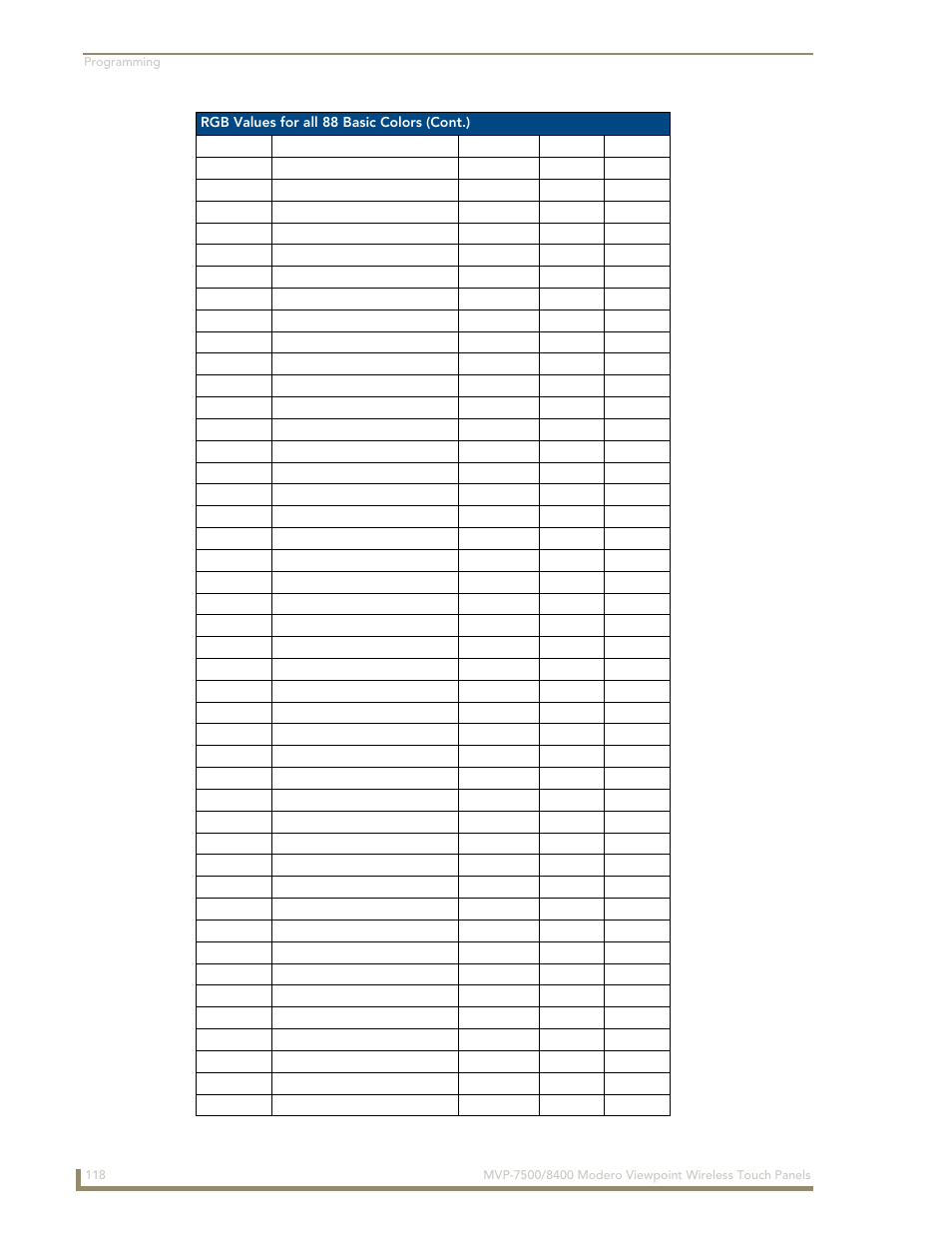 AMX Modero ViewPoint MVP-8400 User Manual | Page 132 / 212