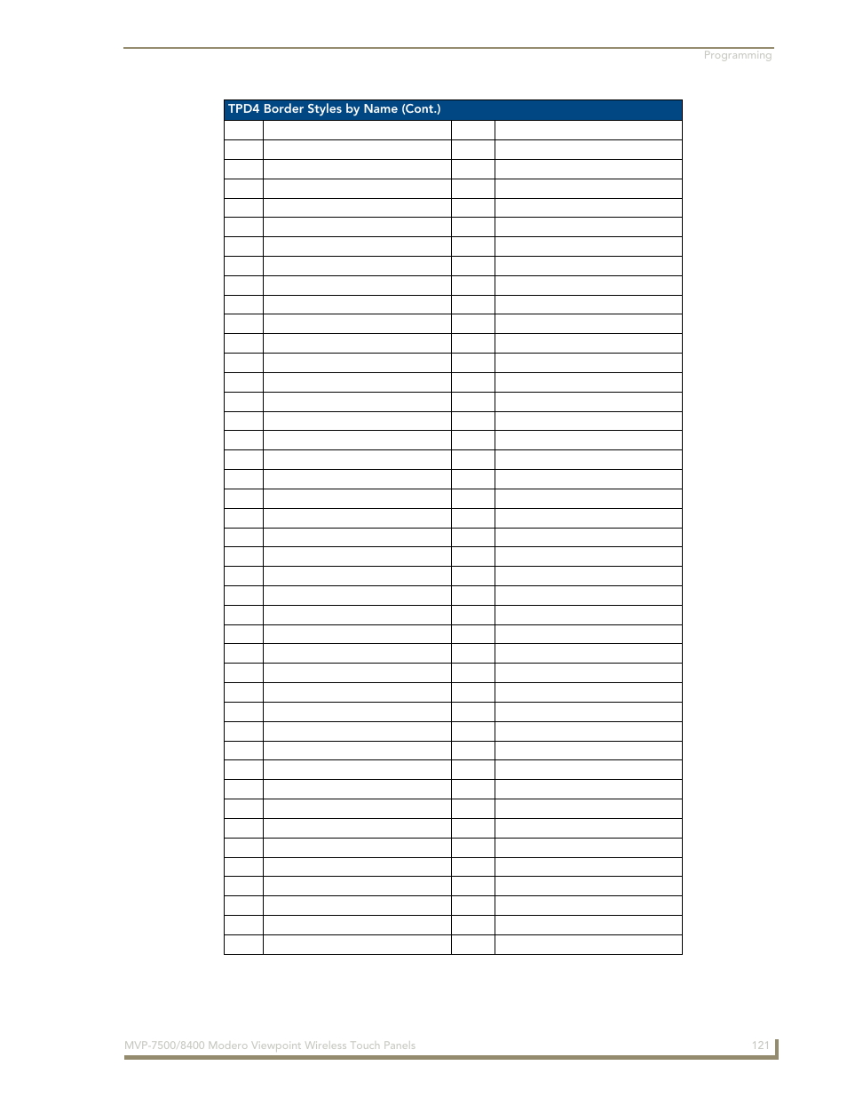 AMX Modero ViewPoint MVP-8400 User Manual | Page 135 / 212