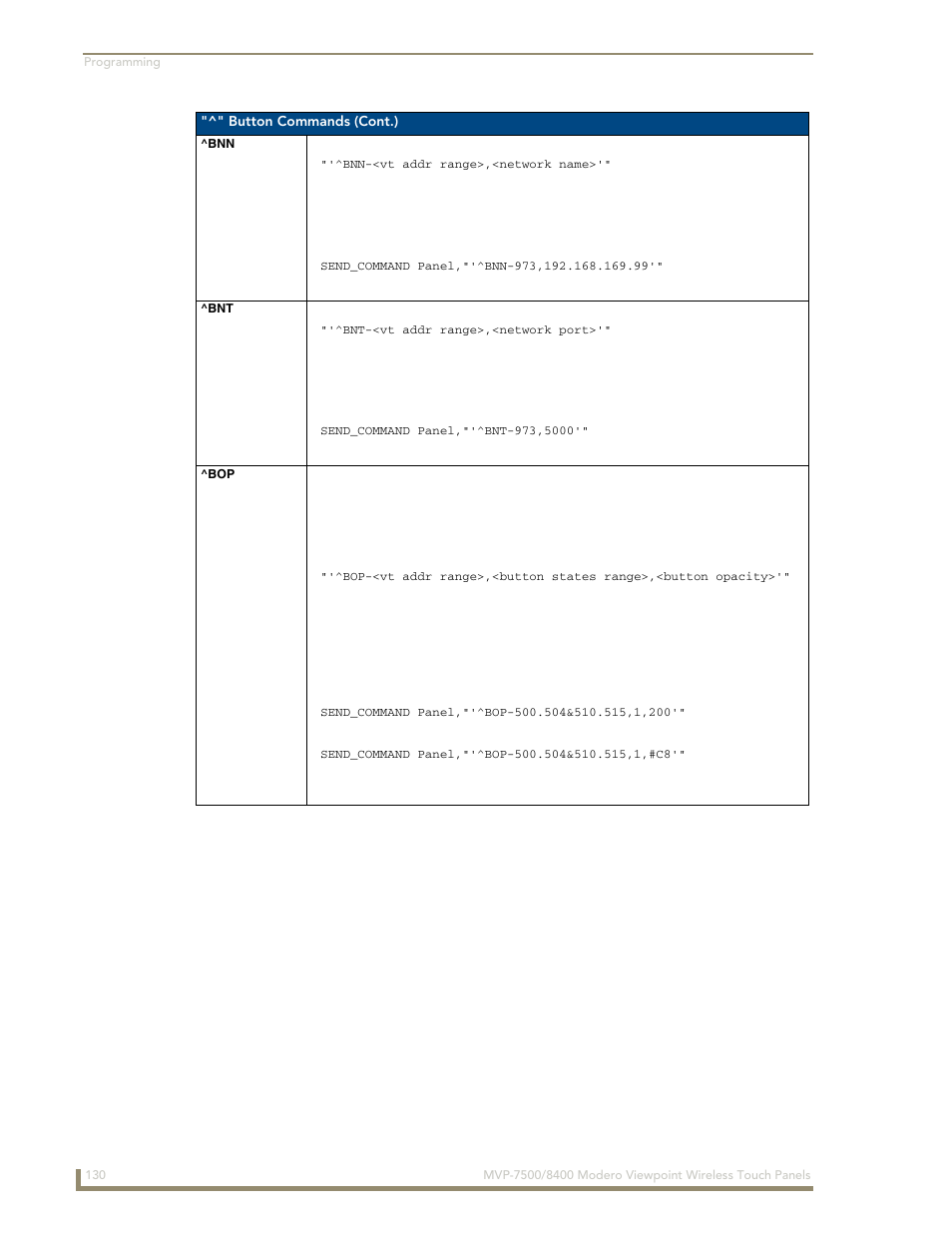 Bnn ^bnt ^bop | AMX Modero ViewPoint MVP-8400 User Manual | Page 144 / 212