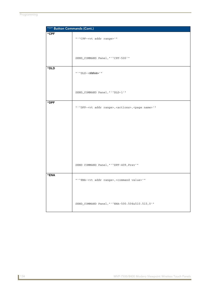 Cpf ^dld ^dpf ^ena | AMX Modero ViewPoint MVP-8400 User Manual | Page 148 / 212