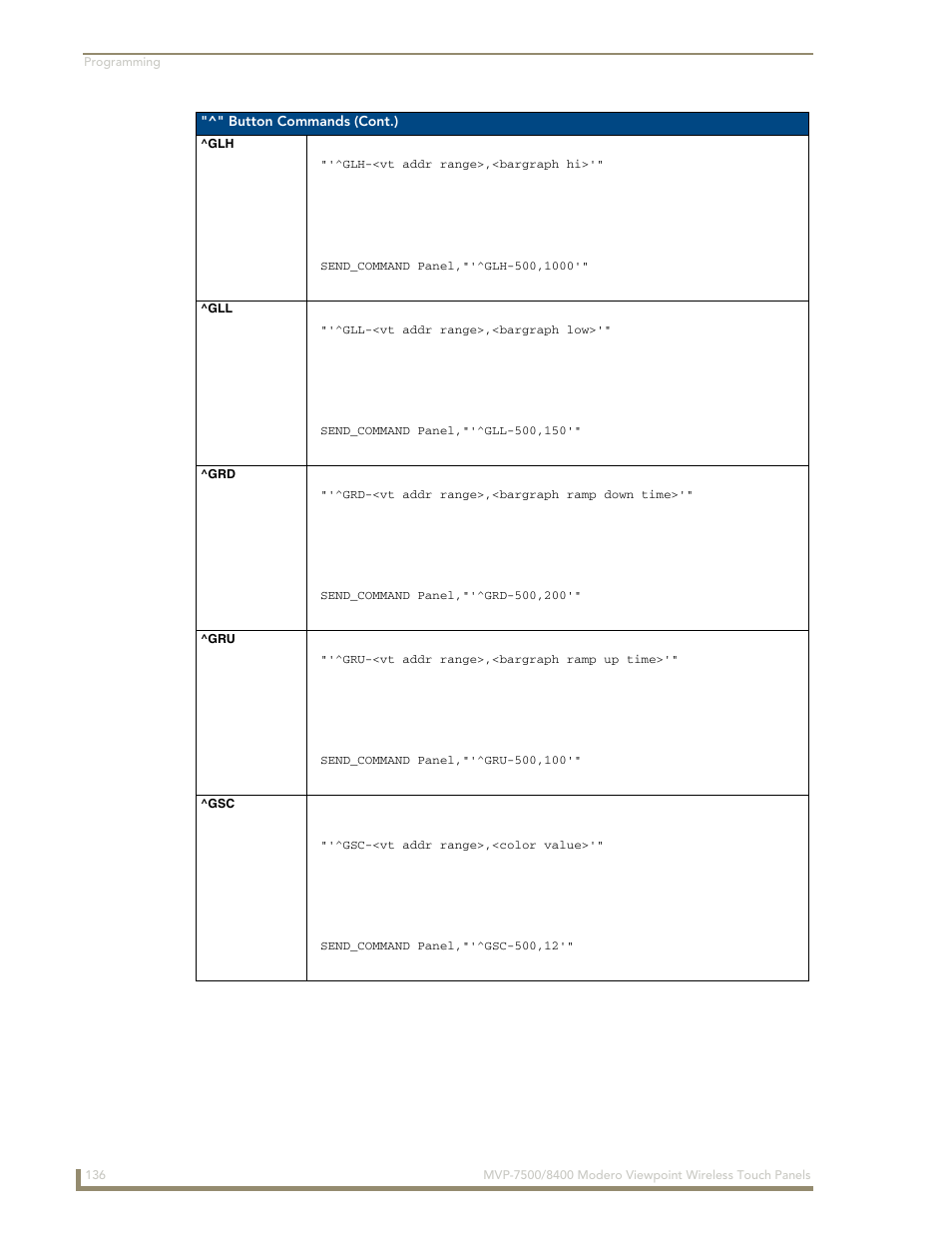 Glh ^gll ^grd ^gru ^gsc | AMX Modero ViewPoint MVP-8400 User Manual | Page 150 / 212