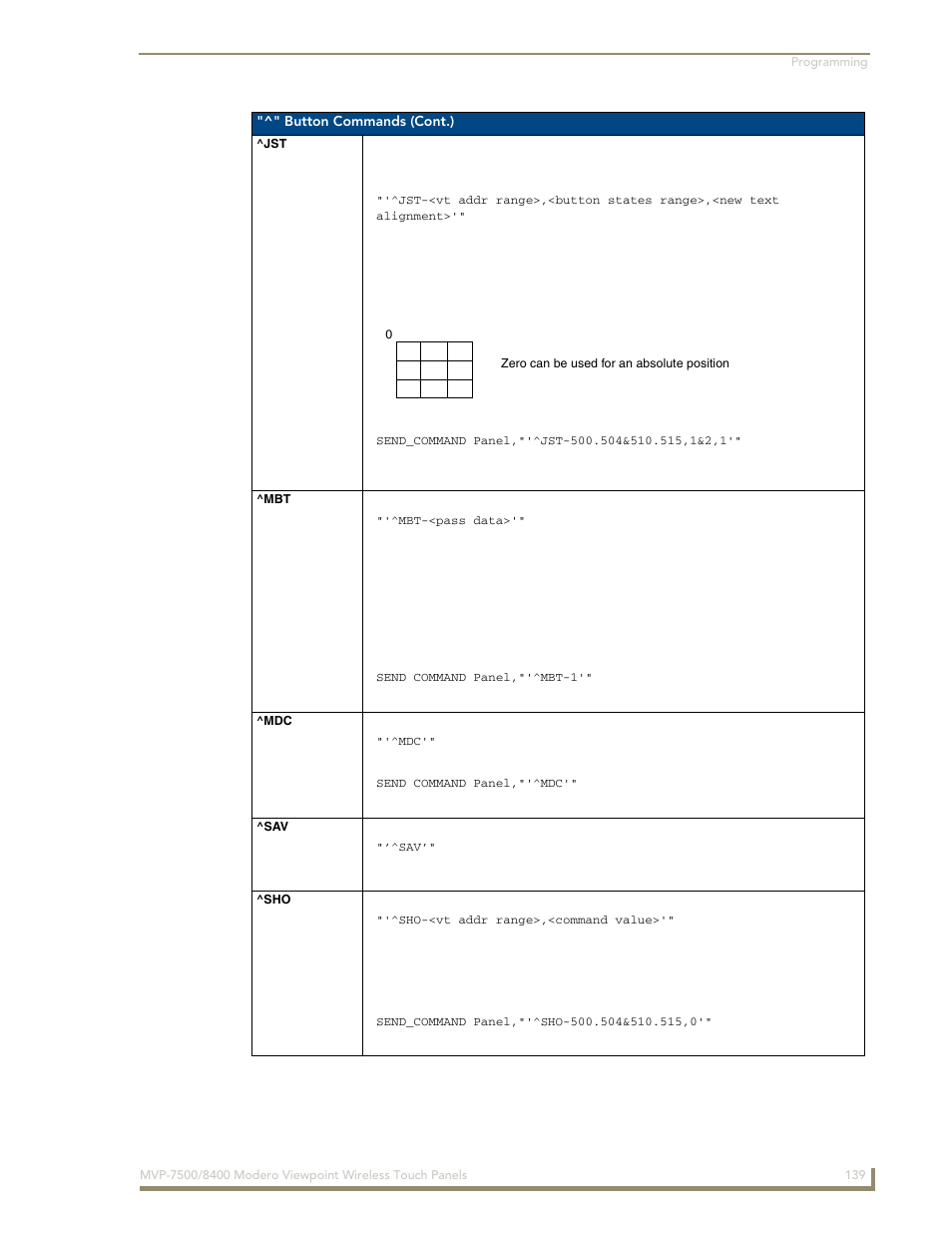 Jst ^mbt ^mdc ^sav ^sho | AMX Modero ViewPoint MVP-8400 User Manual | Page 153 / 212