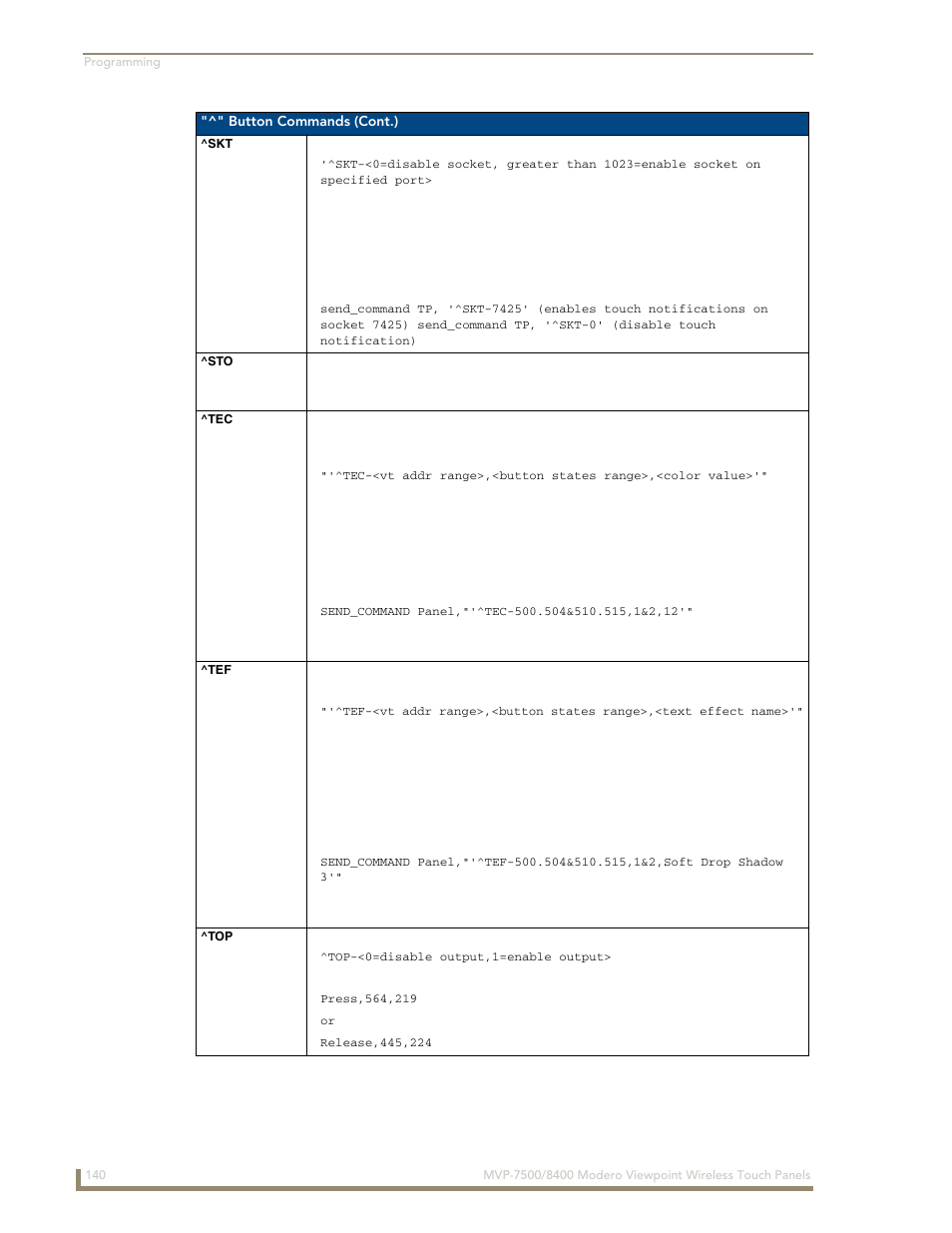 Skt ^sto ^tec ^tef ^top | AMX Modero ViewPoint MVP-8400 User Manual | Page 154 / 212