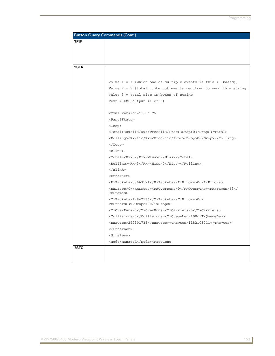 Pif ?sta ?sto | AMX Modero ViewPoint MVP-8400 User Manual | Page 167 / 212