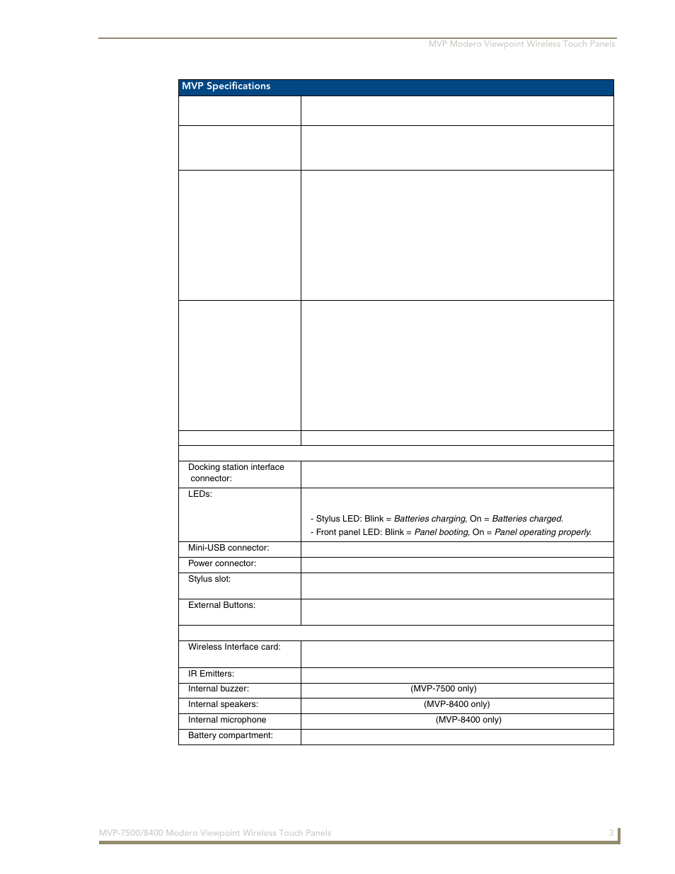AMX Modero ViewPoint MVP-8400 User Manual | Page 17 / 212