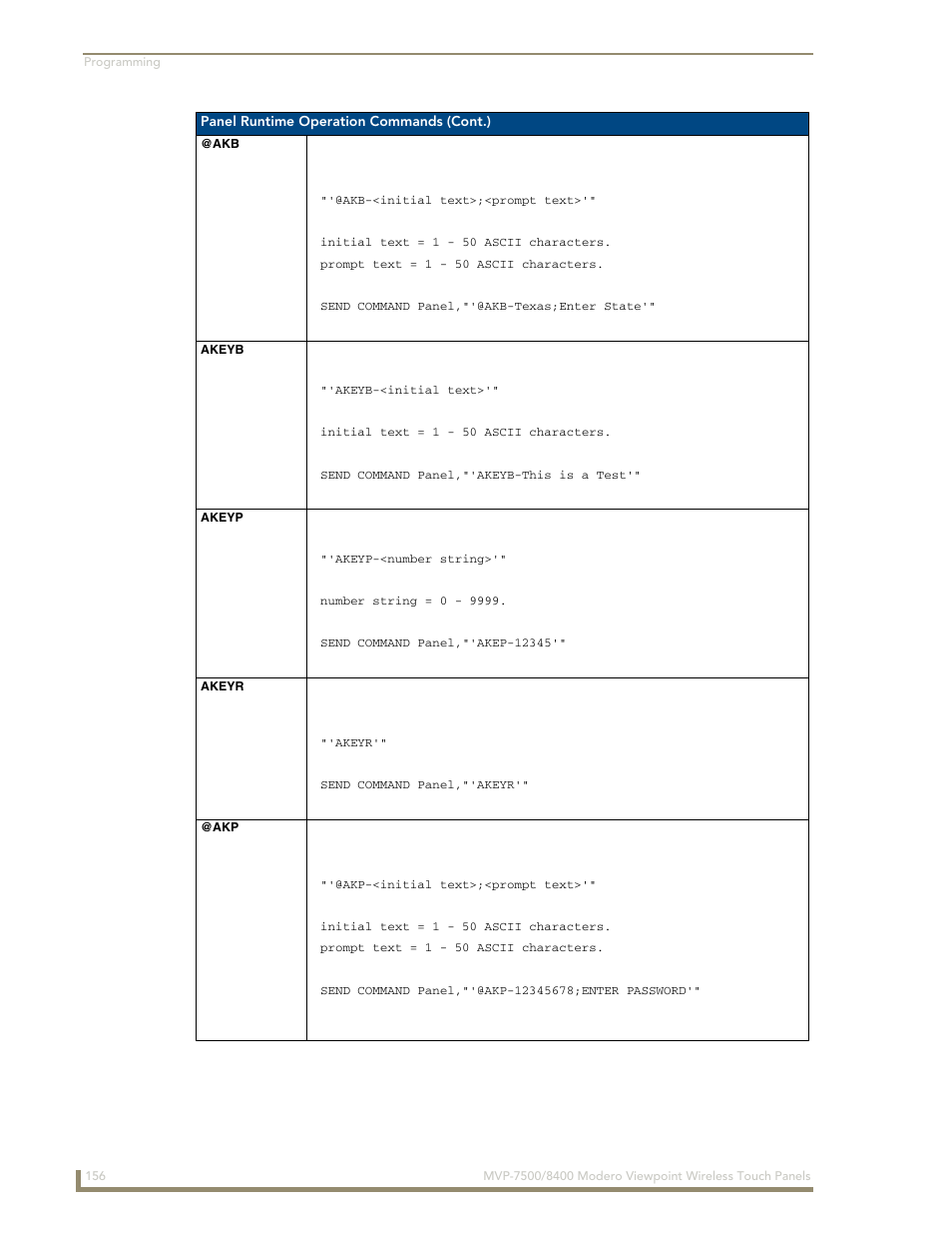 Akeyb, Akeyp, Akeyr | Akb akeyb akeyp akeyr @akp | AMX Modero ViewPoint MVP-8400 User Manual | Page 170 / 212