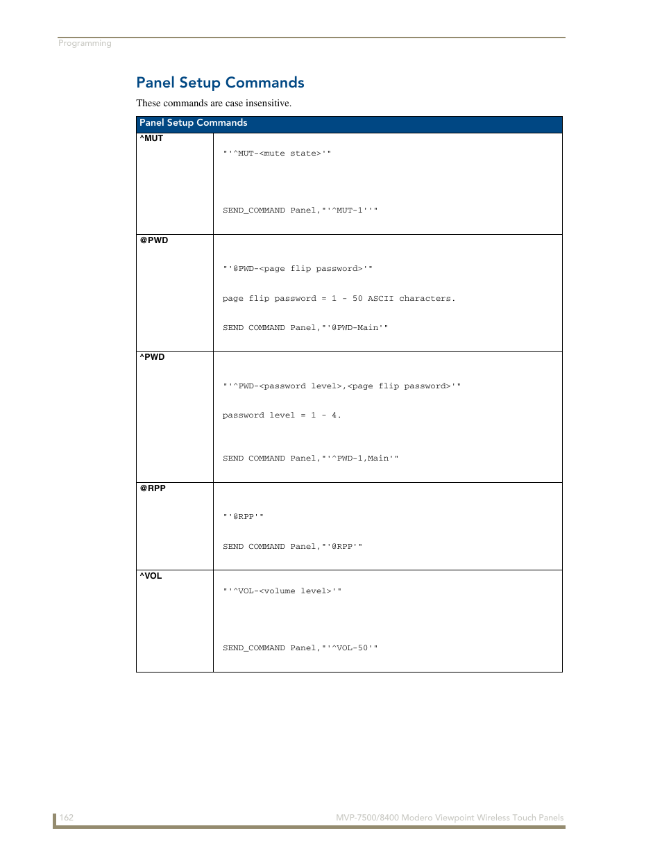 Panel setup commands, Mut @pwd ^pwd @rpp ^vol | AMX Modero ViewPoint MVP-8400 User Manual | Page 176 / 212