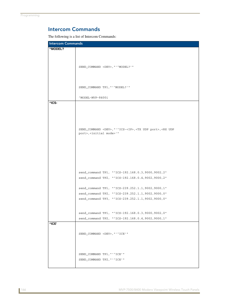 Intercom commands, Model, Model? ^ics ^ice | AMX Modero ViewPoint MVP-8400 User Manual | Page 180 / 212