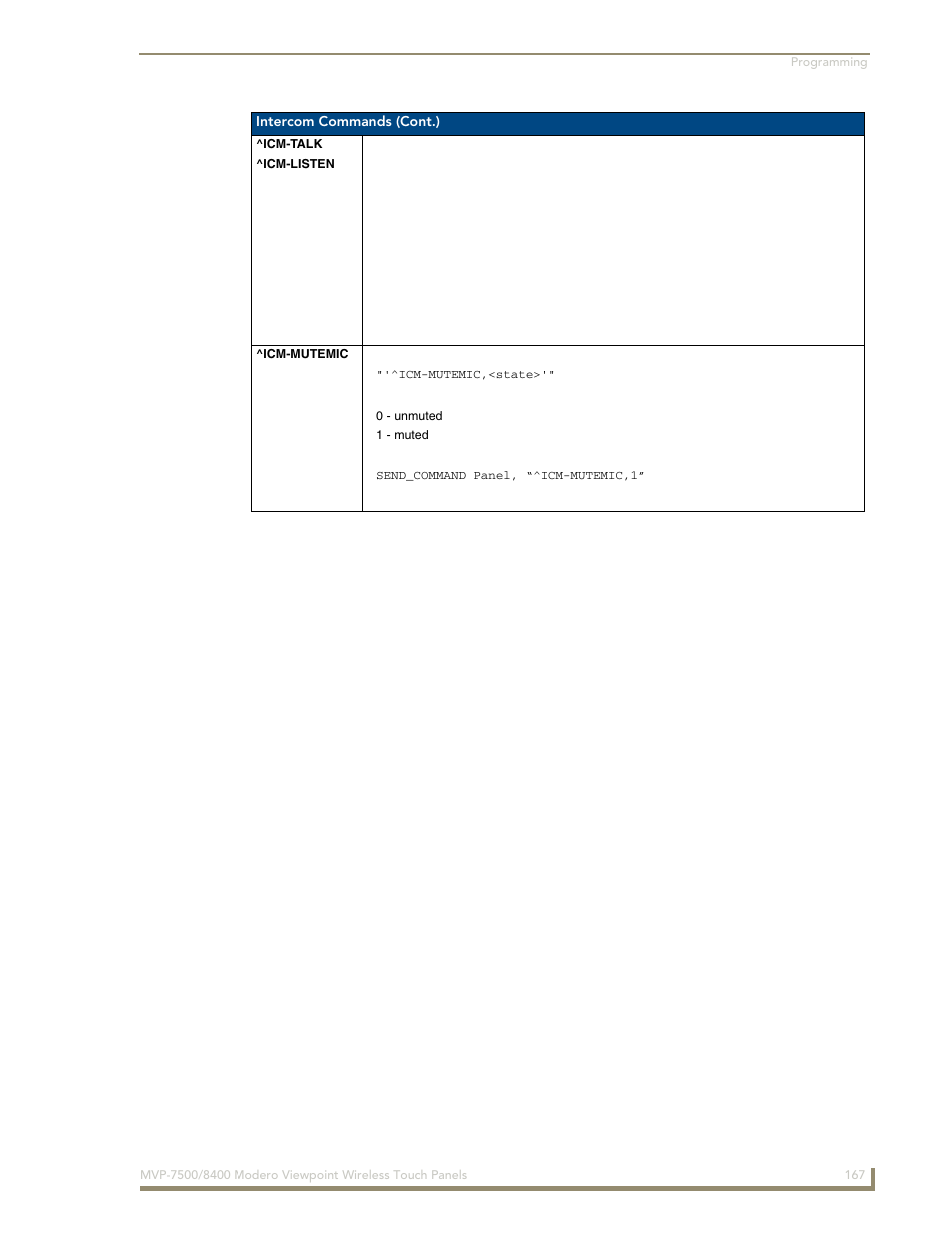 Icm-talk, Icm-listen, Icm-mutemic | Icm-talk ^icm-listen ^icm-mutemic | AMX Modero ViewPoint MVP-8400 User Manual | Page 181 / 212