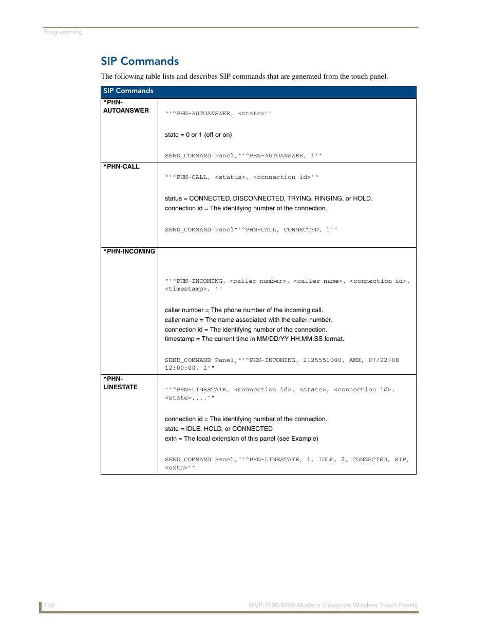 Sip commands, Phn- autoanswer, Phn-call | Phn-incoming, Phn- linestate | AMX Modero ViewPoint MVP-8400 User Manual | Page 182 / 212