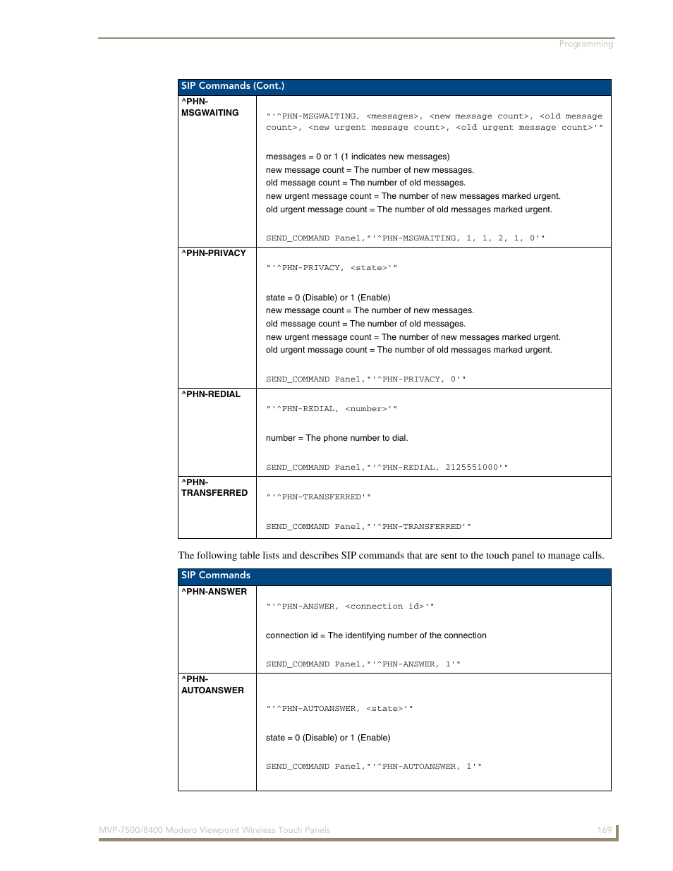 Phn- msgwaiting, Phn-privacy, Phn-redial | Phn- transferred, Phn-answer, Phn- autoanswer, Phn-answer ^phn-autoanswer | AMX Modero ViewPoint MVP-8400 User Manual | Page 183 / 212