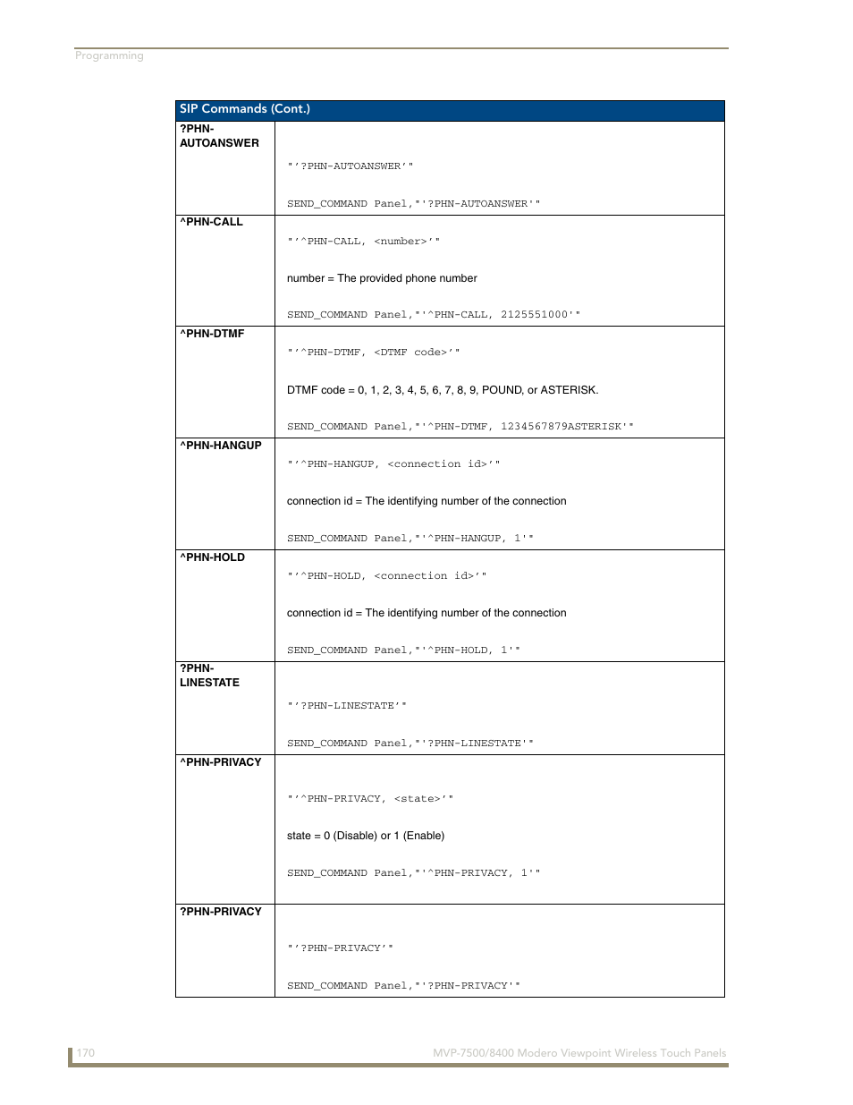 Phn- autoanswer, Phn-call, Phn-dtmf | Phn-hangup, Phn-hold, Phn- linestate, Phn-privacy | AMX Modero ViewPoint MVP-8400 User Manual | Page 184 / 212