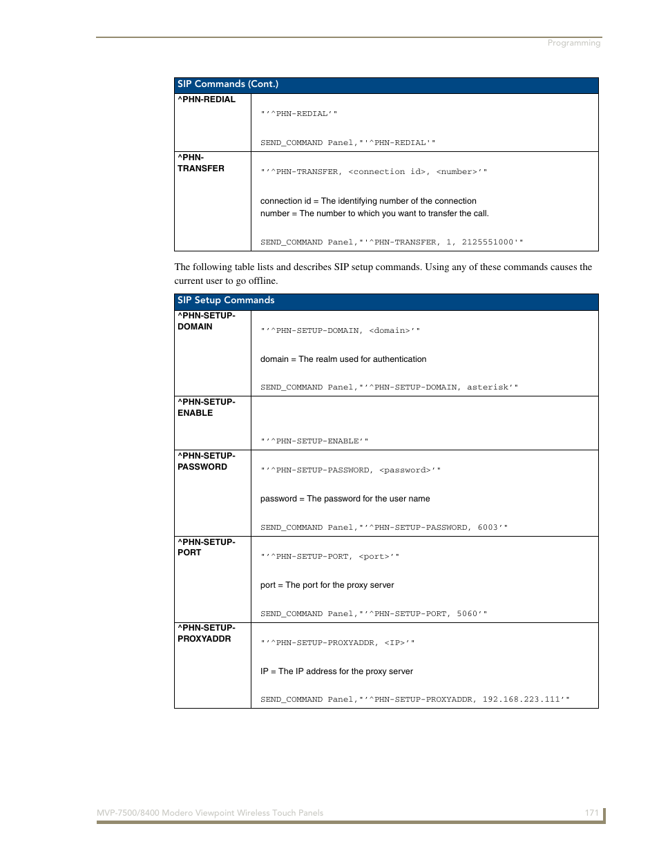 Phn-redial, Phn- transfer, Phn-setup- domain | Phn-setup- enable, Phn-setup- password, Phn-setup- port, Phn-setup- proxyaddr | AMX Modero ViewPoint MVP-8400 User Manual | Page 185 / 212