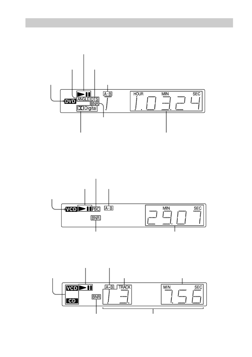 Front panel display | Sony DVP-F21 User Manual | Page 10 / 84