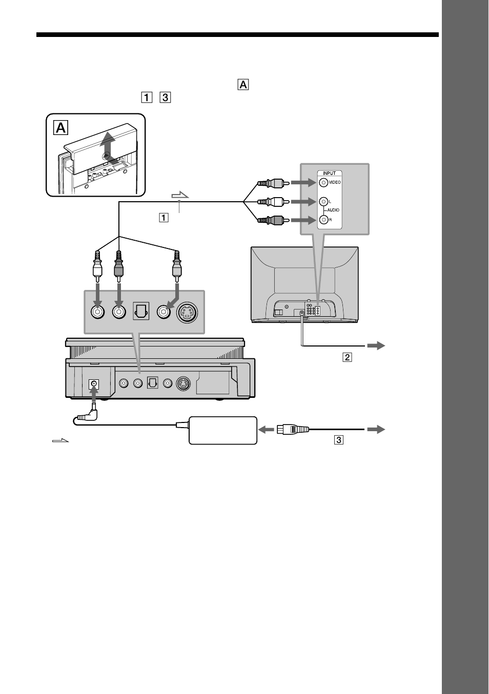 Step 3: tv hookups, Ge tti ng s ta rte d | Sony DVP-F21 User Manual | Page 17 / 84