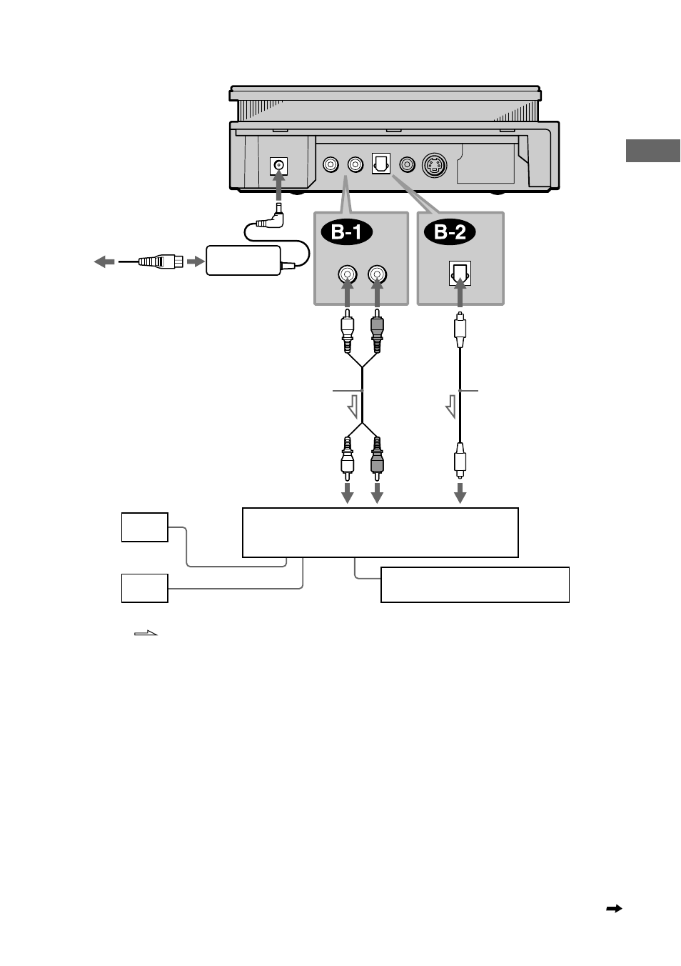 Hook ups | Sony DVP-F21 User Manual | Page 25 / 84