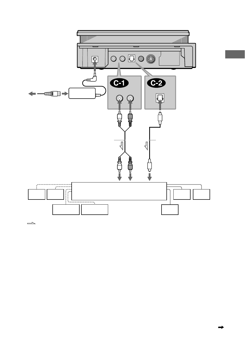 Hook ups | Sony DVP-F21 User Manual | Page 27 / 84