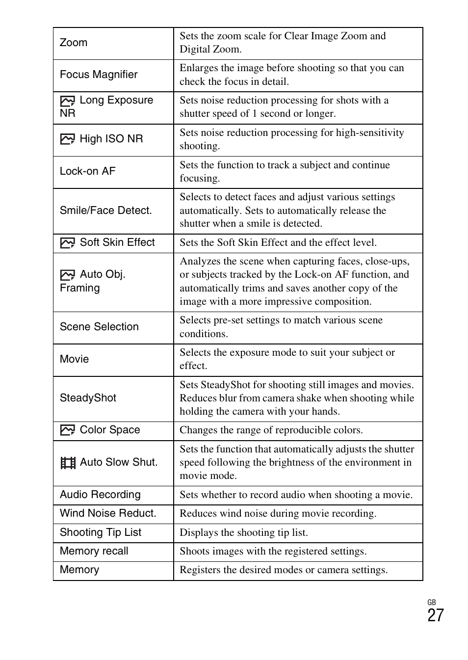 Sony ILCE-6000L User Manual | Page 27 / 48