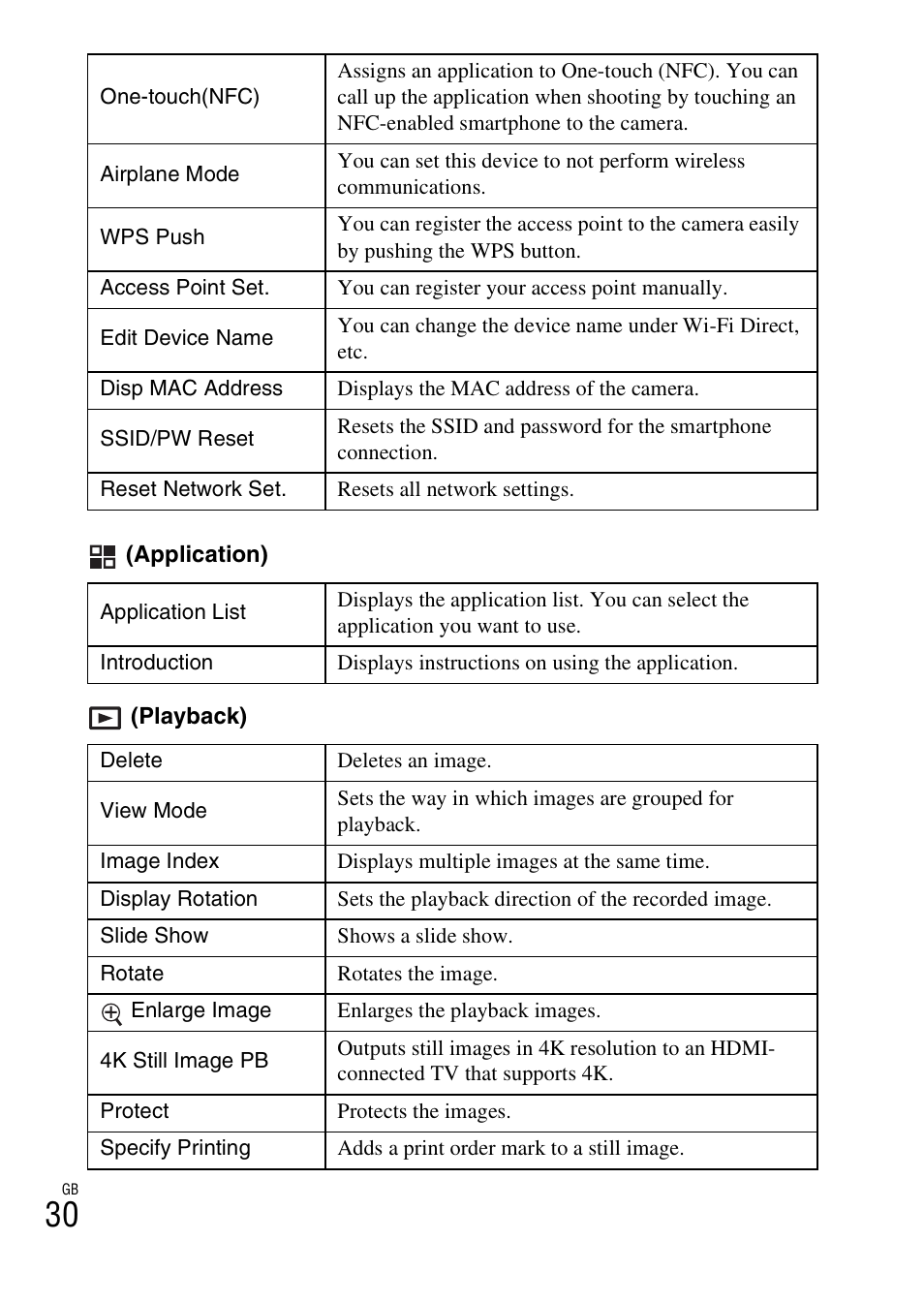 Sony ILCE-6000L User Manual | Page 30 / 48