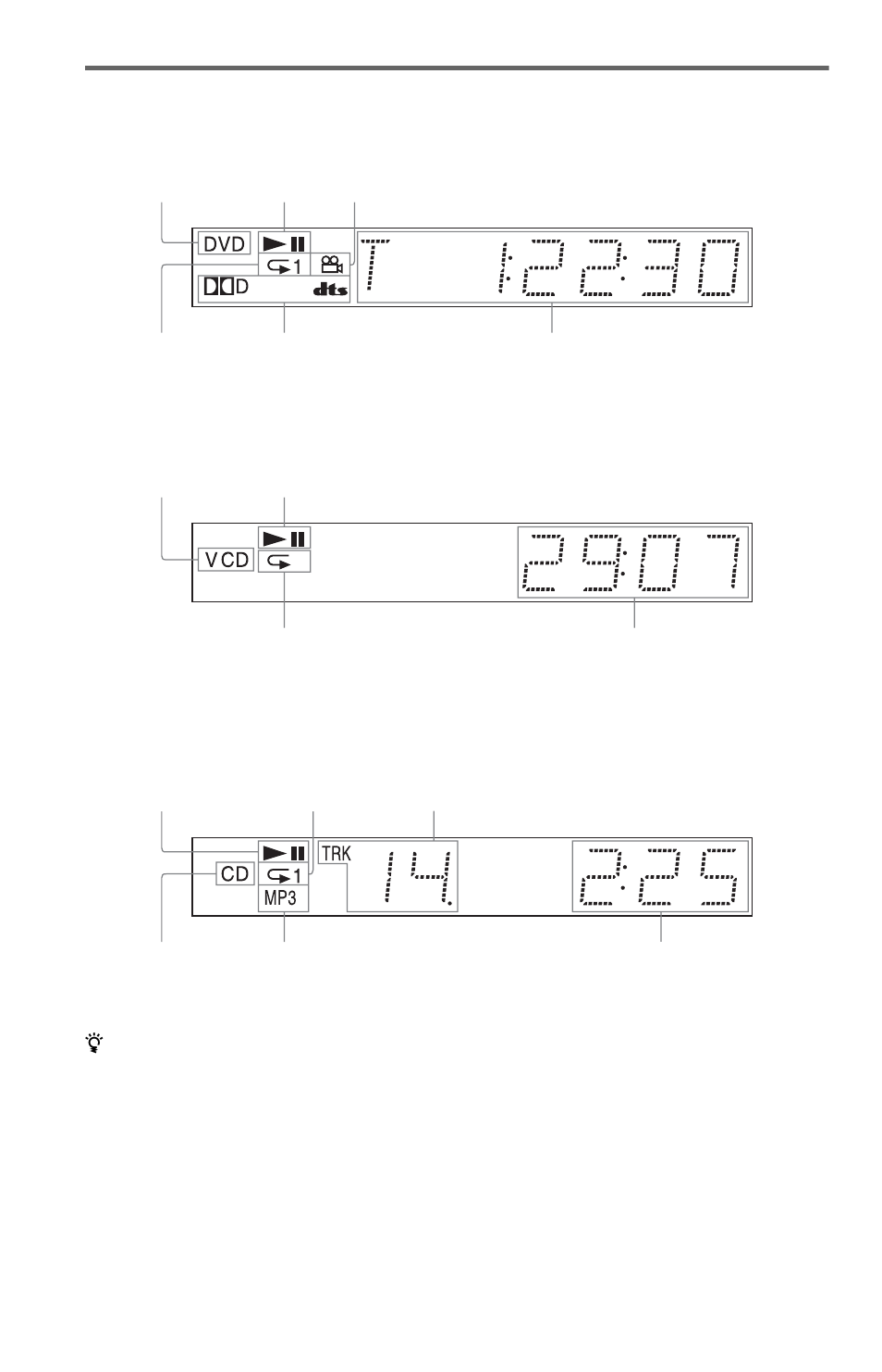 Front panel display | Sony DVP-NS775V User Manual | Page 12 / 96